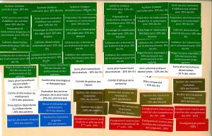 Exercice de simulation de priorisation des activités pharmaceutiques