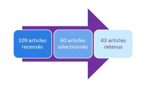 Revue de la littérature sur la surveillance urinaire de médicaments dangereux