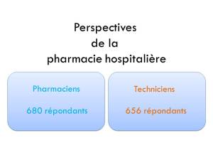 Enquête réalisée auprès de pharmaciens et de technicians en pharmacie / Survey conducted with pharmacists and pharmacy technicians
