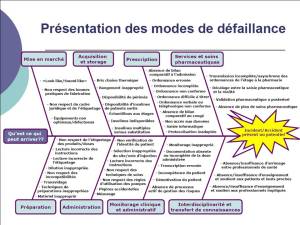 Modes de défaillance liés à l'utilisation de l'insuline en établissement de santé