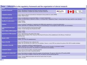 Principales différences observées au niveau de l'organisation de la recherche clinique au Québec et en France