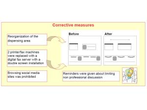 Mesures correctrices mises en place afin de diminuer le bruit et les interruptions