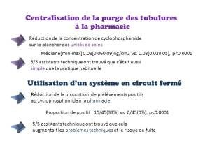 Test de deux méthodes pour réduire la contamination environnementale aux antinéoplasiques