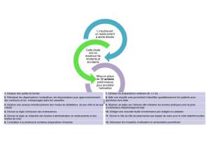 Mesures correctrices identifiées pour l'utilisation sécuritaire de l'insuline en établissement de santé