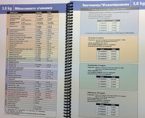 Extrait de Médicaments d'urgence en pédiatrie