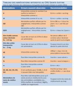 Abréviations interdites au CHU Sainte-Justine