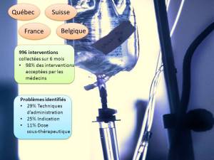 Résumé de l'étude