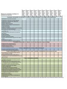 Grille de contribution à un projet de recherche utilisée à l'URPP