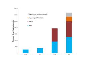 Statistiques des 4 blogues de l'URPP