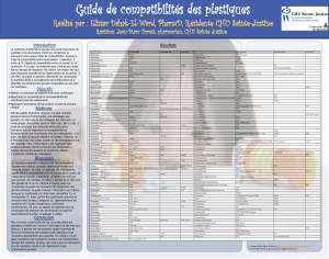 Affiche présentée au congrès de l’APES les 24-26 avril 2013 à Québec