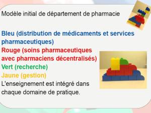 Un jeu pour initier la réflexion sur le changement en pharmacie