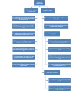 Extrait de l'affiche