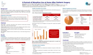 Affiche présentée à la conférence annuelle de la Société Canadienne de Pédiatrie