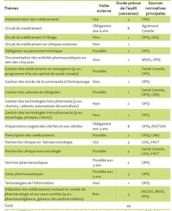 Calendrier des audits