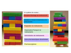 Jeu sur la gestion des risques médicamenteux