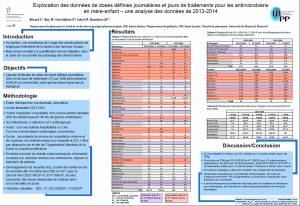 Affiche présentée au Colloque Annuel 2014 du Réseau québécois de recherche sur les médicaments les 22-23 septembre 2014 à Orford, Québec