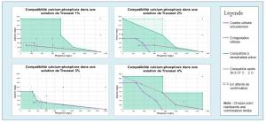 Compatibilite_CalciumPhosphore